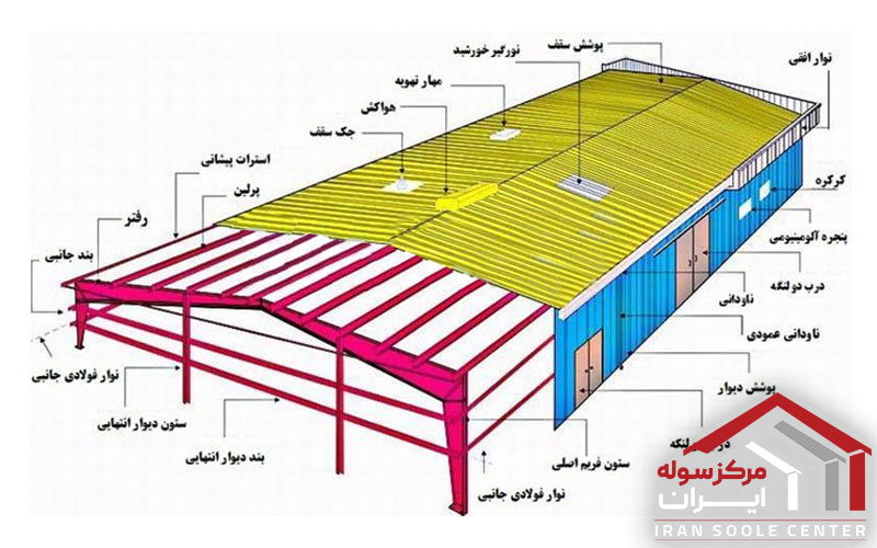 اجزای تشکیل دهنده سوله
